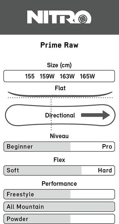 Actual product image Nitro Prime Raw (155)