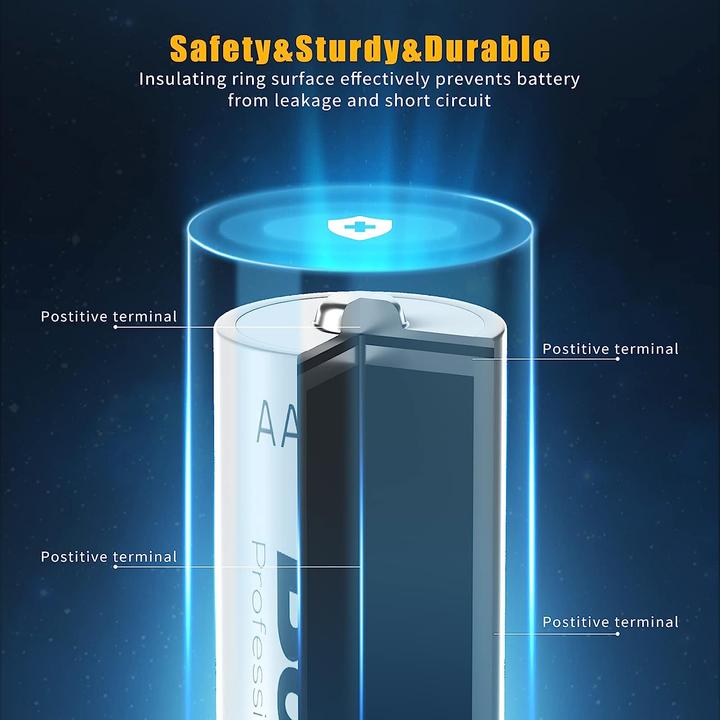 Immagine prodotto Bonai Batteria ricaricabile AAA (24 pz., AAA, 1100 mAh)