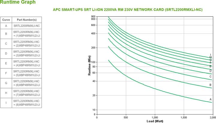 Productafbeelding APC SRTL2200RMXLI-NC (2200 VA, 1980 W, Online dubbele transformator UPS)