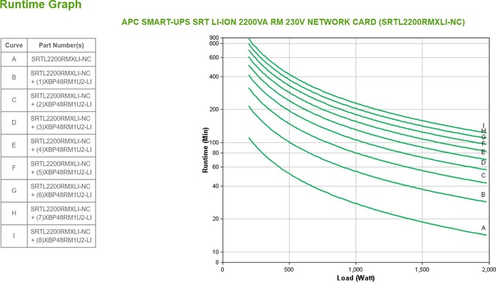 Produktbild APC SRTL2200RMXLI-NC (2200 VA, 1980 W, Online-Doppelwandler USV)