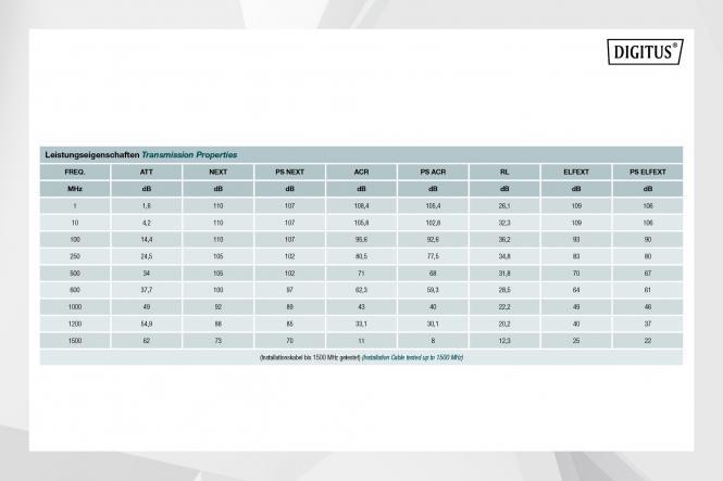 Immagine prodotto Digitus Cavo di installazione CAT 7A S/FTP, 1000 m, simplex, B2ca (STP, CAT7a, 1000 m)