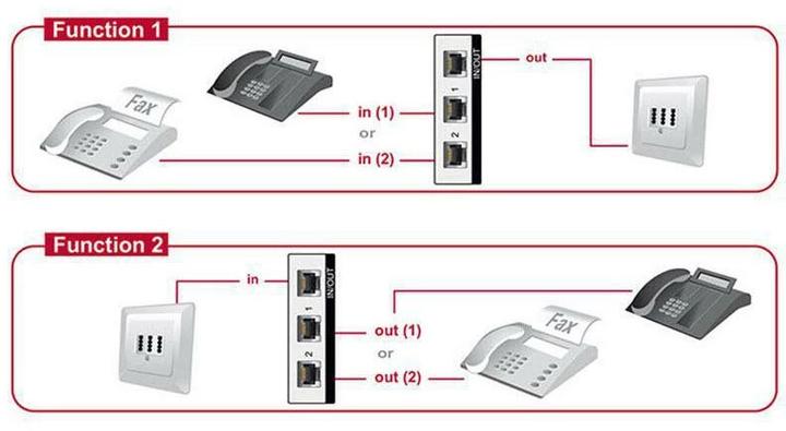 Immagine prodotto Delock Centralino RJ-11 a 2 porte