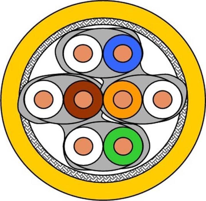 Image du produit Draka UC Multimédia 1500 SS23 6Foils (S/FTP, CAT7, 100 m)
