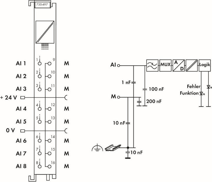 Produktbild Wago Analogeingangsklemme