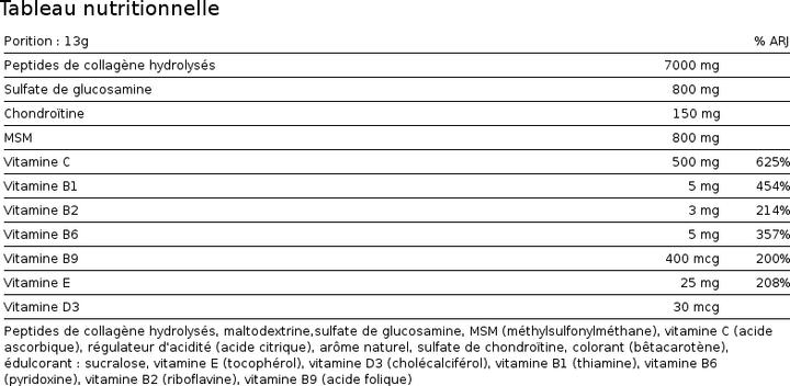 Nutritional values and ingredients Alpine Labs Joint Collagen (1 pcs., Powder)