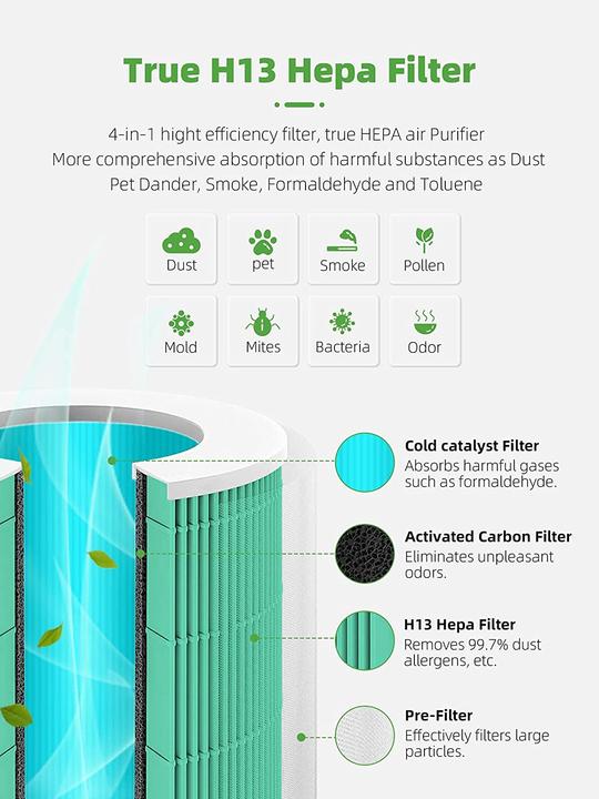 Actual product image Aiibot A500 replacement filter