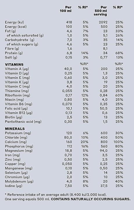 Valeurs nutritives et ingrédients YFood Baies fraîches (Fruits rouges, 1 x)