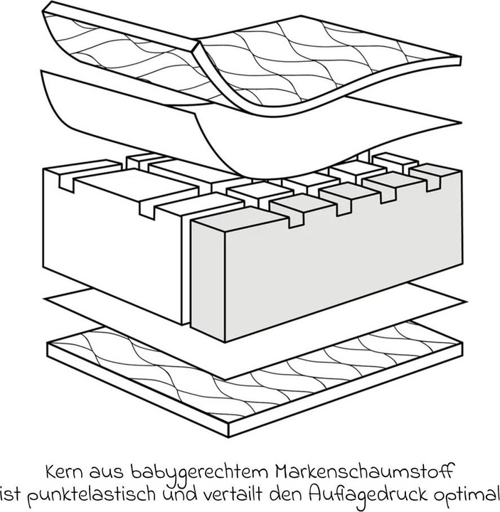 Actual product image Julius Zöllner Baby cot mattress Air Allround - 60 x 120 cm Baby mattresses & children's mattresses (60 x 120 cm)