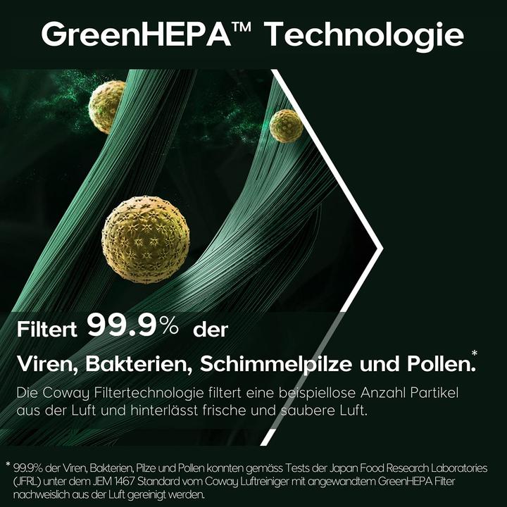 Actual product image Coway Filter set for air purifier AP-1019C Airmega 150 (1 x)