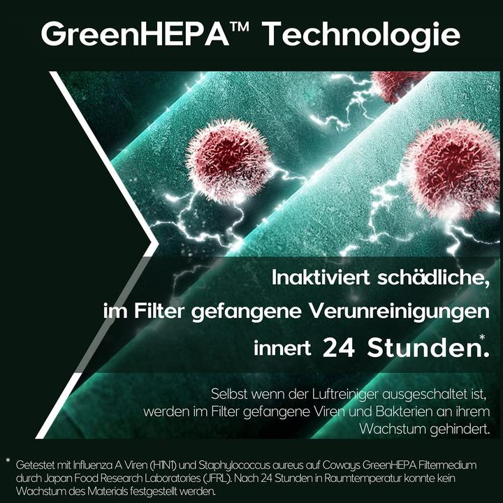 Actual product image Coway Filter set for air purifier AP-1019C Airmega 150 (1 x)