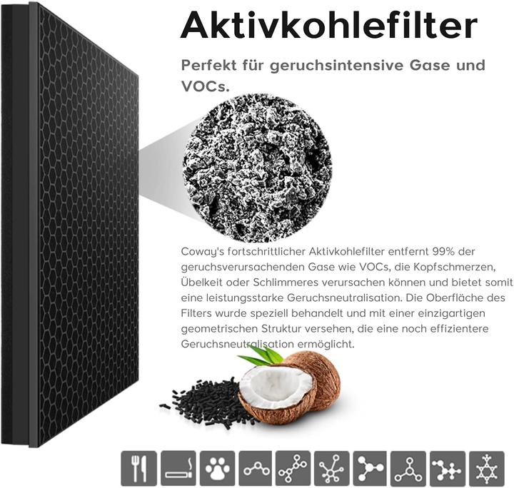 Actual product image Coway Filter set for air purifier AP-1019C Airmega 150 (1 x)