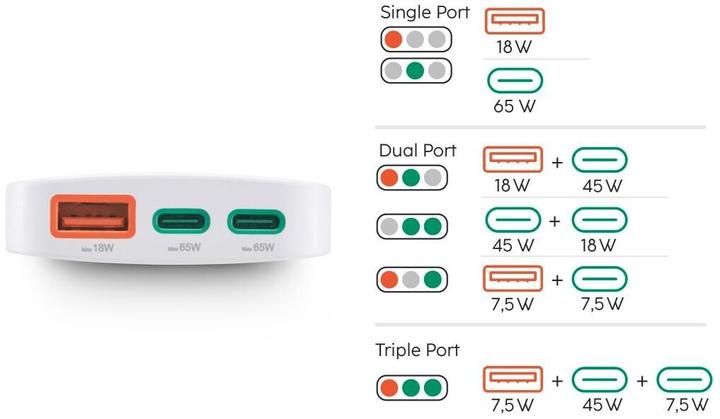 Actual product image Hama Schnellladegerät, 2x USB-C, 1x USB-A, flaches Mini-Ladegerät, PD, 65 W, WS (65 W, 3 ports)