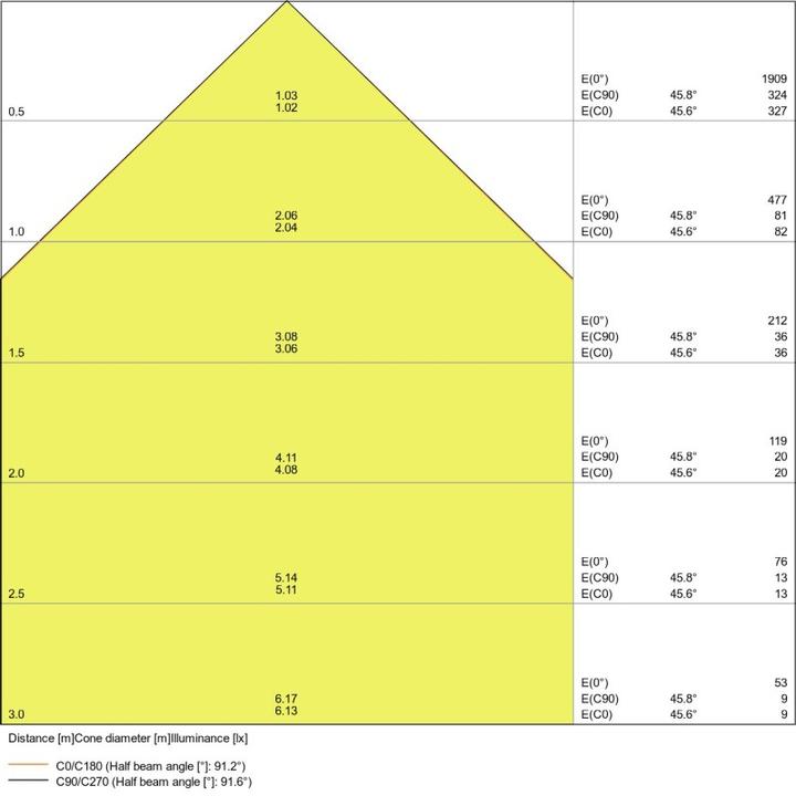 Immagine prodotto Ledvance Proiettore a LED (1100 lm, IP65)