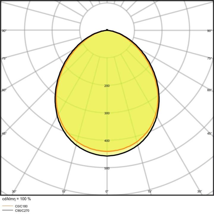 Immagine prodotto Ledvance Proiettore a LED (13750 lm, IP65)