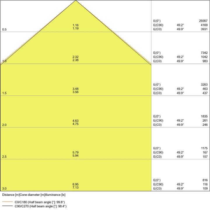 Immagine prodotto Ledvance Proiettore a LED (18150 lm, IP65)