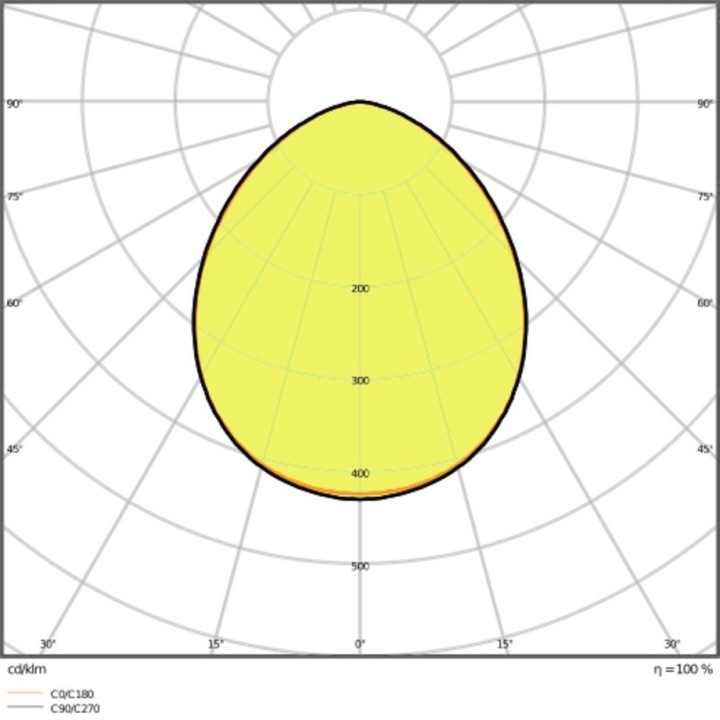 Produktbild Ledvance LED-Fluter (7150 lm, IP65)