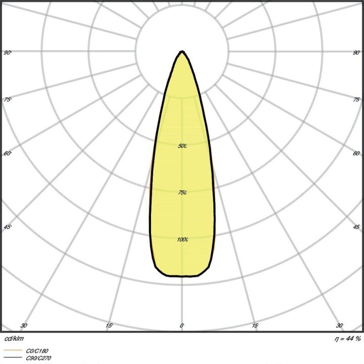 Produktbild Ledvance LED-Stromschienenstrahler (2280 lm)