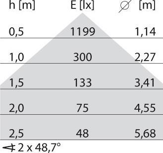 Produktbild PiL MIMIK 10 (701 lm)