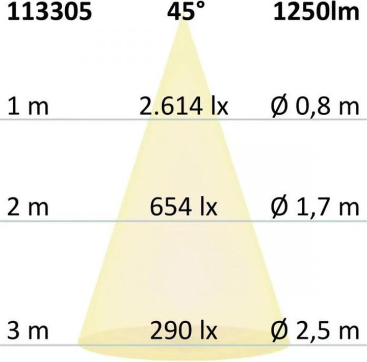 Productafbeelding Isoled Inbouwarmaturen (1250 lm)