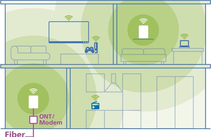 Actual product image Devolo WiFi 7 Mesh BE6500 2-Pack