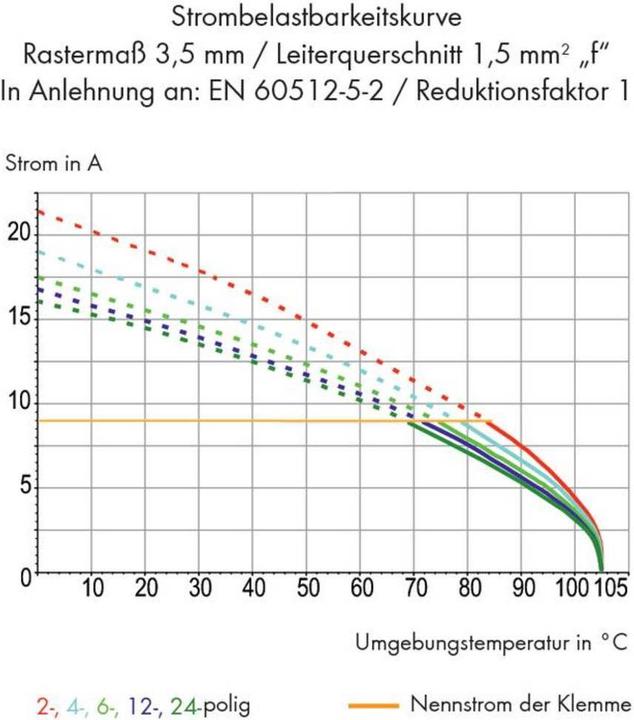 Actual product image Wago Spring-loaded terminal block