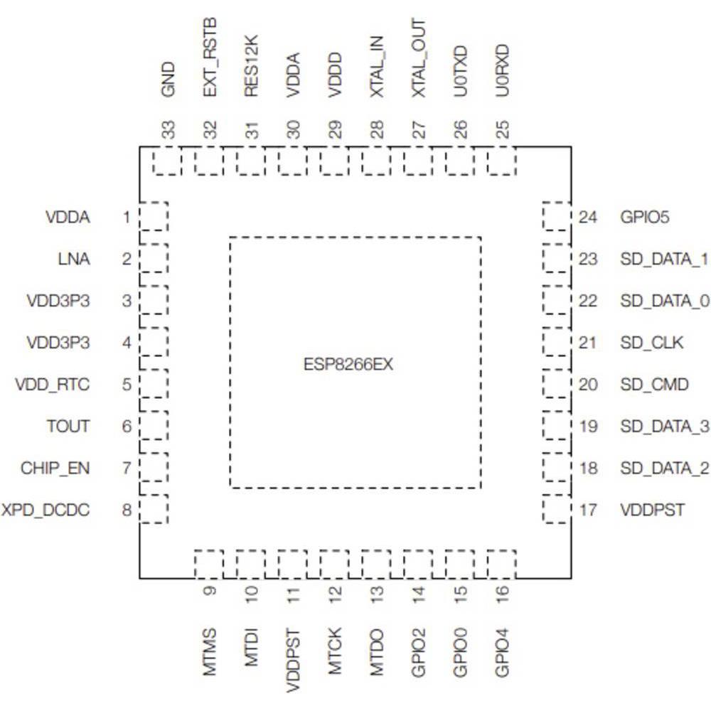 Thumbnail - Espressif SMD IC ESP32-D0WD-V3, ESP32 ECO V3, Dual-Core MCU, Wi-Fi & Bluetooth Kombination, QFN 48-pin, 5x5 mm, Aktive B...
