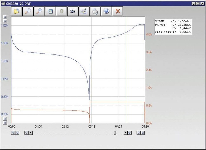 Voltcraft Software für Charge Manager CM2010, CM2015, CM 2020 und CT3000