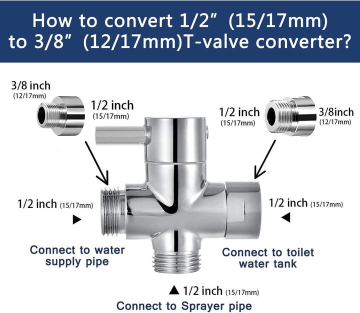 Produktbild Xocome WC-Handbrause (1 Strahlart)