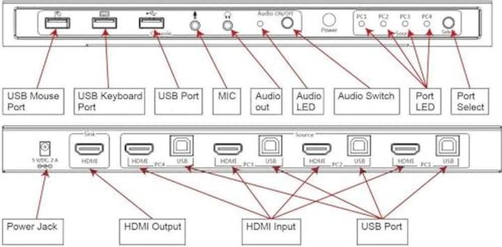 Actual product image Techly KVM Switch