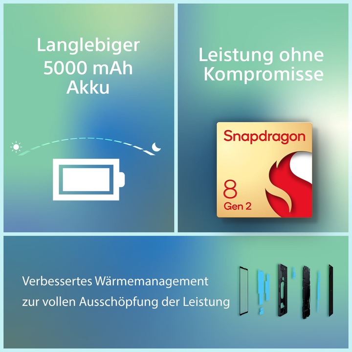 Produktbild Sony Xperia 5 V (128 GB, Platinum Silver, 6.10", SIM + eSIM, 48 Mpx, 5G)