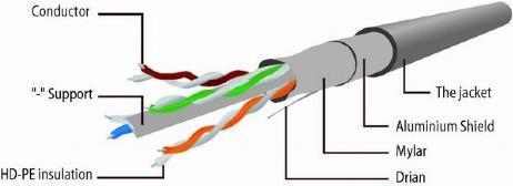 Actual product image Gembird PP6-3M/W Network Cable White Cat6 F/UTP (FTP) (F/UTP, CAT6, 3 m)