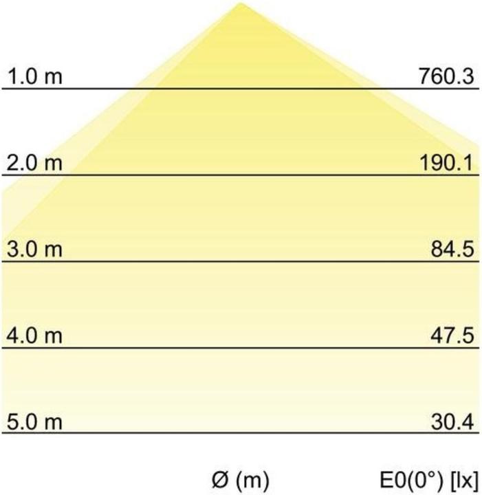 Produktbild Brumberg LED-Wandanbauleuchte (880 lm)