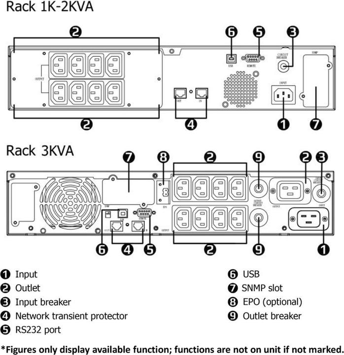 Actual product image Roline LineSecure III 1500 Rackmount - Line-Interactive UPS - (Offline) UPS (1500 VA, 1200 W, Line-interactive UPS)