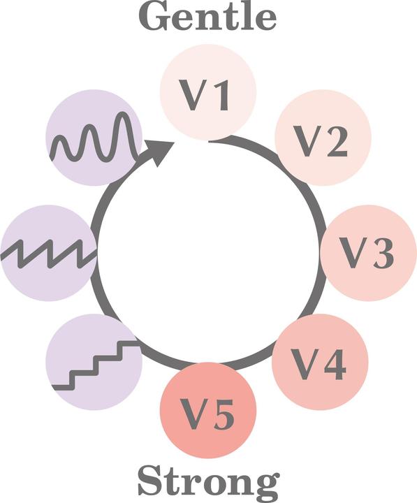 Produktbild Iroha SVR+