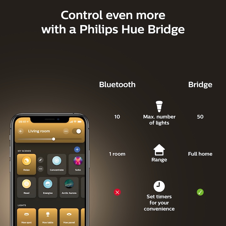 Actual product image Philips Hue White Ambiance (E27, 15 W, 1600 lm, 1 x, F)