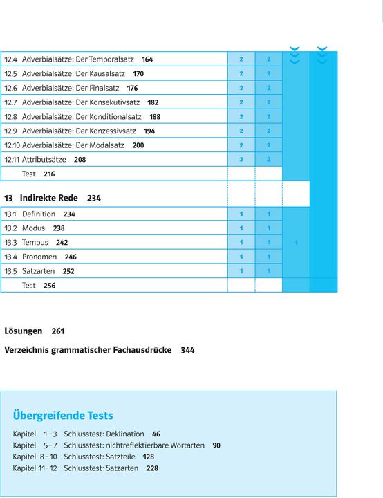 Produktbild Schulgrammatik Deutsch ab Klasse 5. Regeln, Übungen und Tests (Deutsch, 2020)