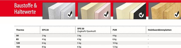 Produktbild Tox Thermo (4 Stk.)