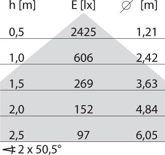 Produktbild PiL 3109606 (1530 lm)