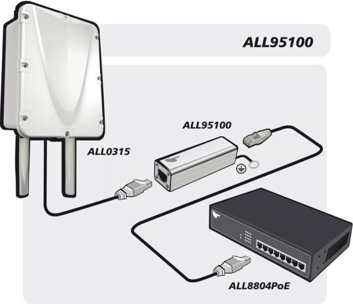 Actual product image Allnet ALL95100 PoE Surge Protector