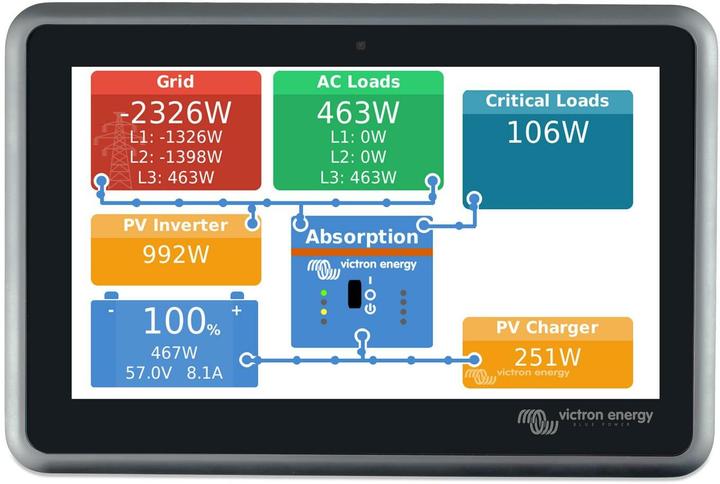 Immagine prodotto Victron Energy Ekrano GX