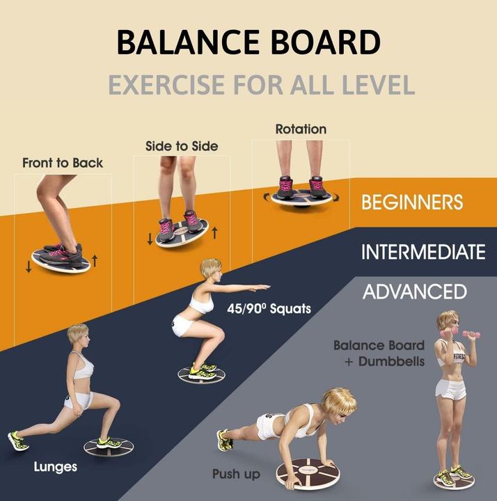 Image du produit Yes4All Balance Board