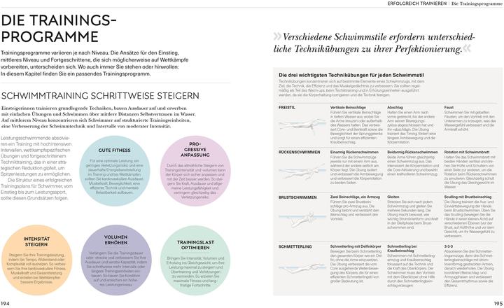 Produktbild Schwimmen - Die Anatomie verstehen (Deutsch, Anke Wellner-Kempf, Brett Hawke, 2025)