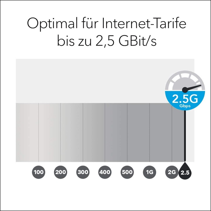 Produktbild Netgear Orbi WiFi 6 Mesh System AX6000 (RBK853)