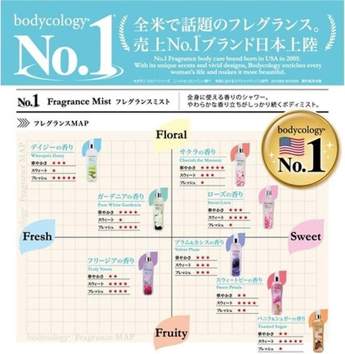 Produktbild Bodycology Sweet Love (473 ml)