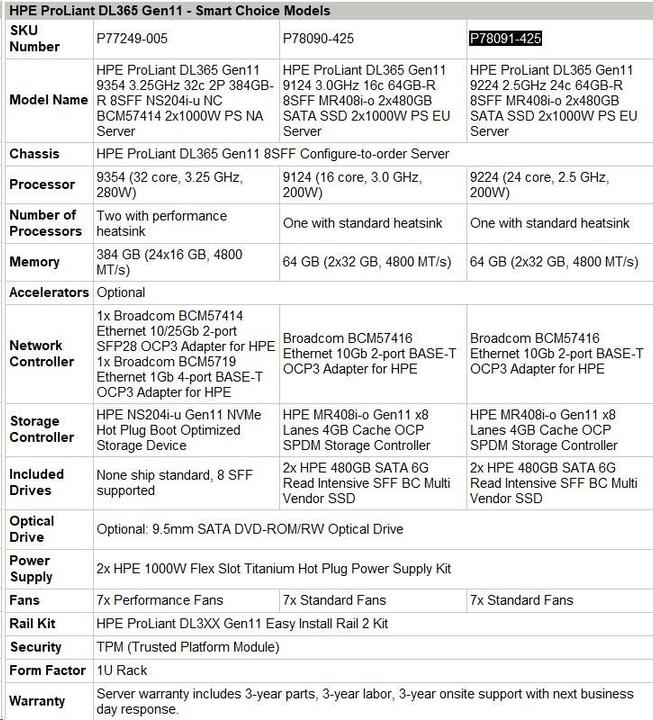 Actual product image HP DL365 G11 9224 64G 8SFF E-STOCK (AMD Epyc 9224, 64 GB, Rack Server)