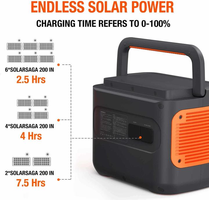 Produktbild Jackery Explorer 2000 Pro (2160 Wh, 19.50 kg)