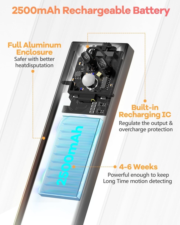 Actual product image Hiboitec LED Schrankbeleuchtung mit Bewegungsmelder (350 lm)