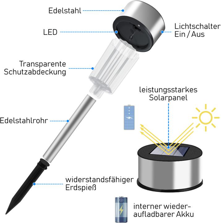 Produktbild Deuba LED Solarleuchte (IP44)