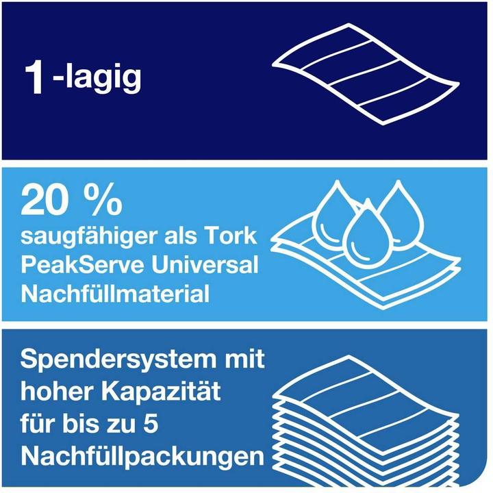 Produktbild Tork Papierhandtücher (12x)