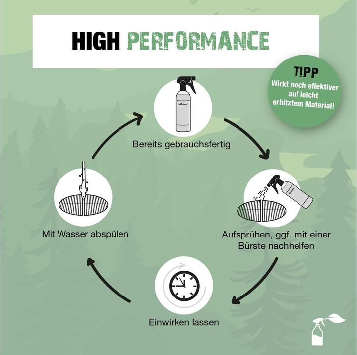 Actual product image Bio-chem BBQ Cleaner